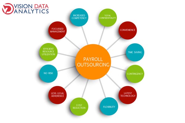 payroll outsourcing services